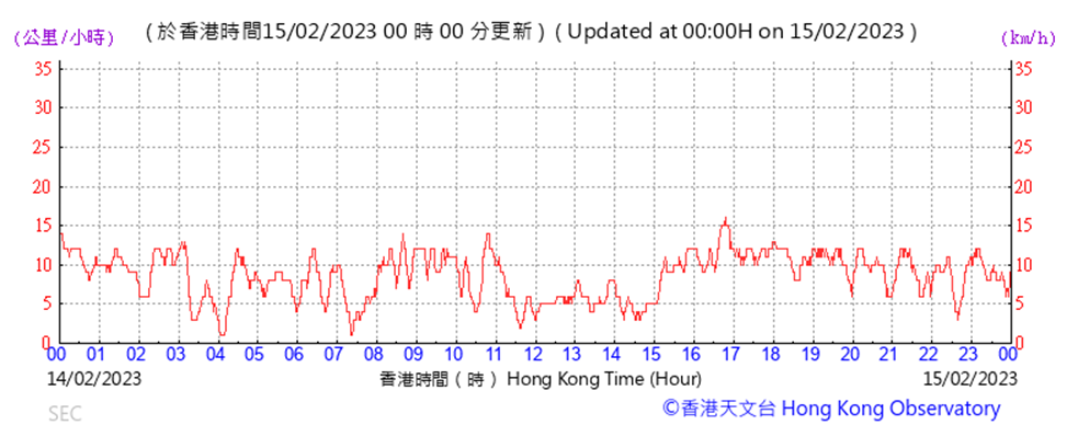 Chart
Description automatically generated